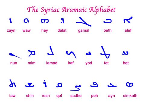 aramaic word translator.